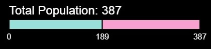 The Total