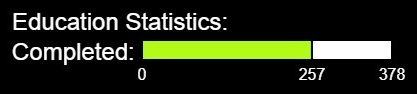 Education percentage