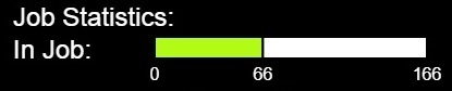 Job percentage